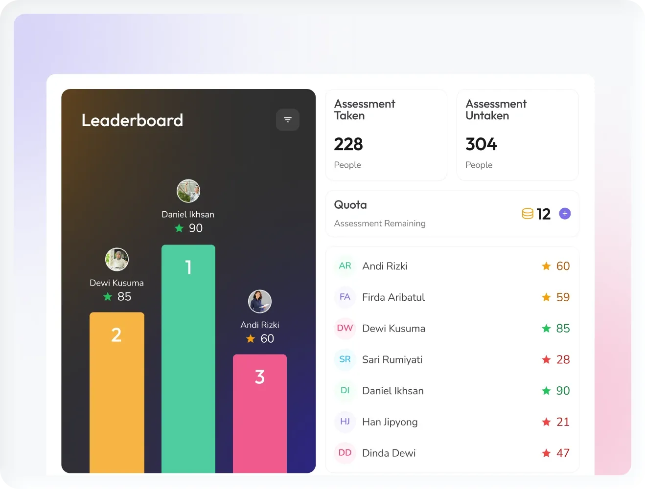 Assessment dimensions overview