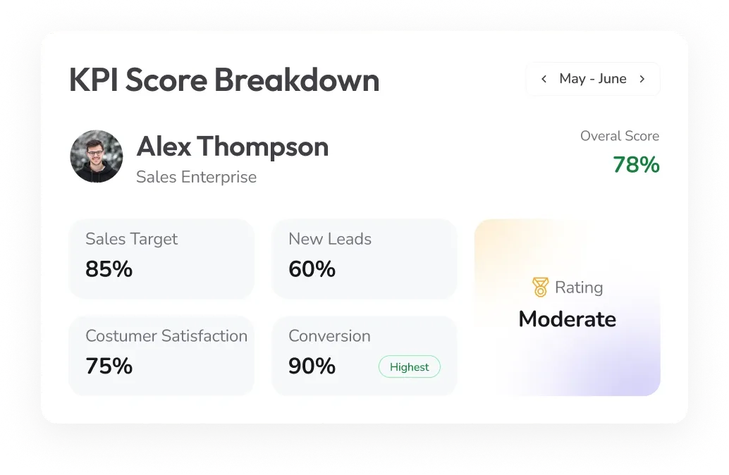 KPI Score Breakdown