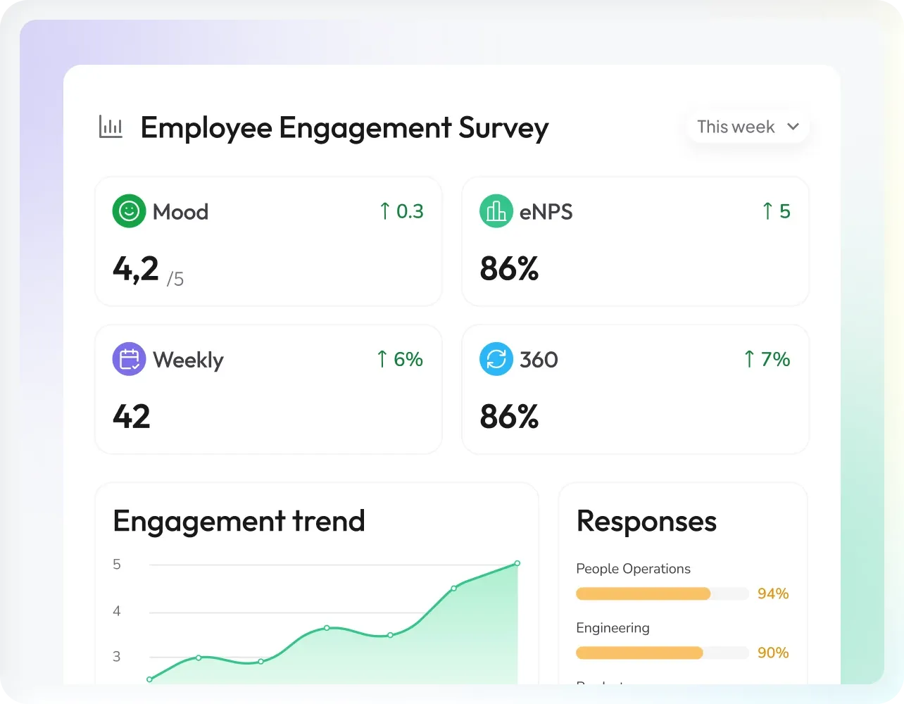 Survey well-being overview dashboard