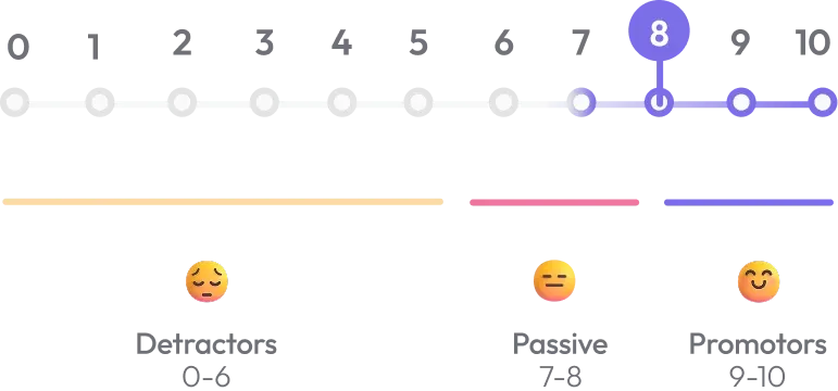 Employee Net Promoter Score