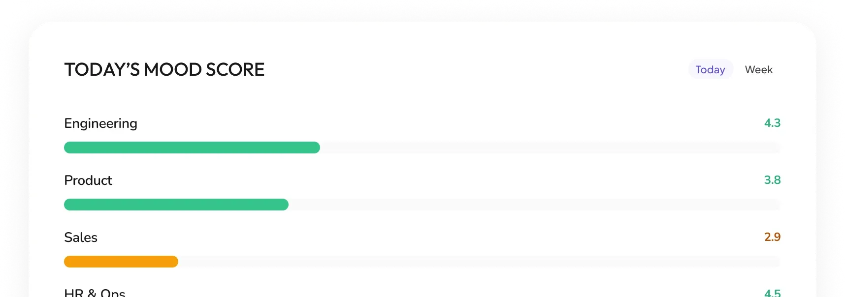 Today's mood score dashboard