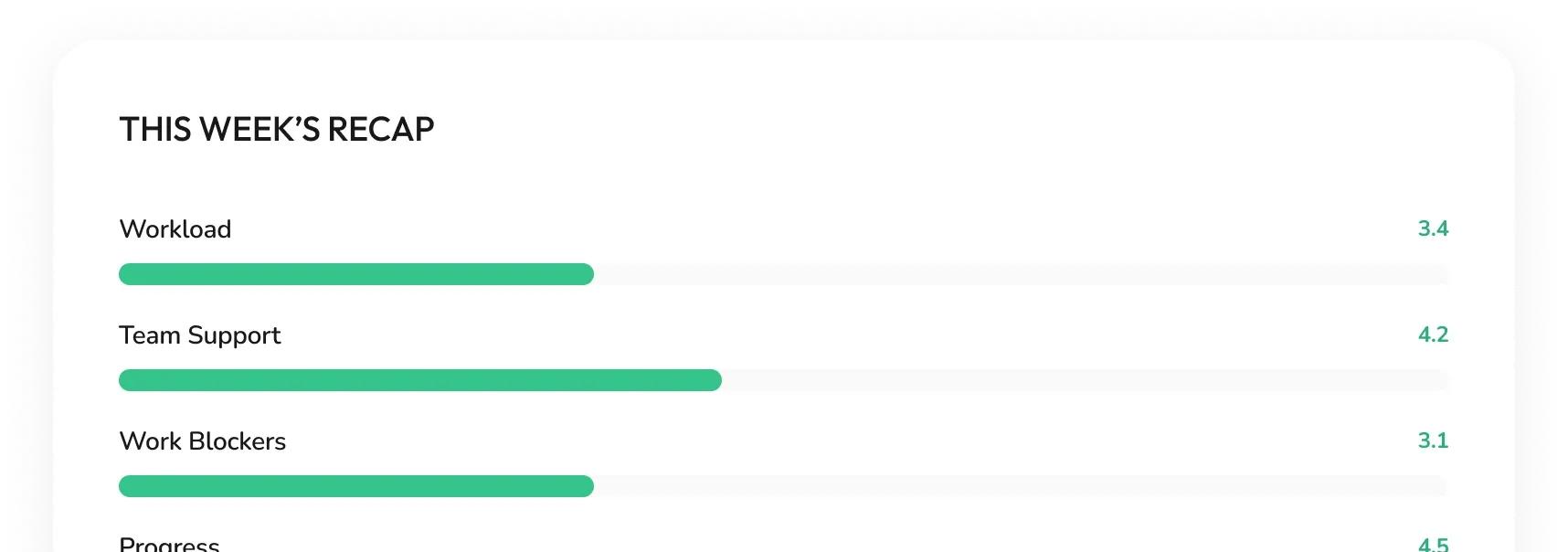 This week's recap dashboard