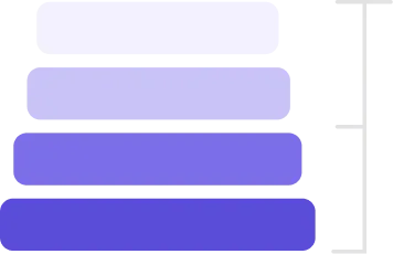 Workload