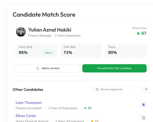 Candidate Match Score