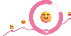 Mood score trend