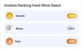 Interest ranking analysis