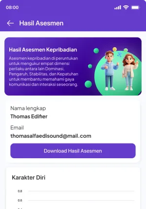 Kepribadian result on a phone