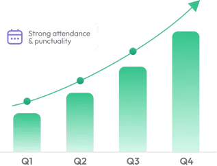 Work discipline trend