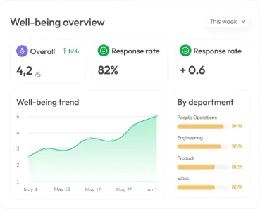 Well-being overview dashboard