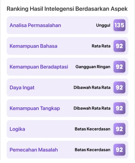 Intelligence result ranking by aspect