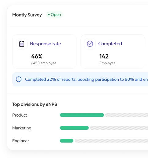 Monthly Survey HR dashboard