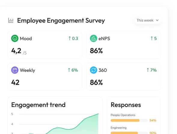 Talent Engagement