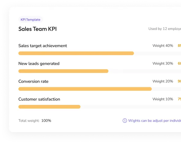 Sales Team KPI