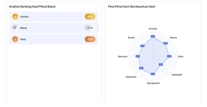 Interest ranking and career interest map in the PDF report