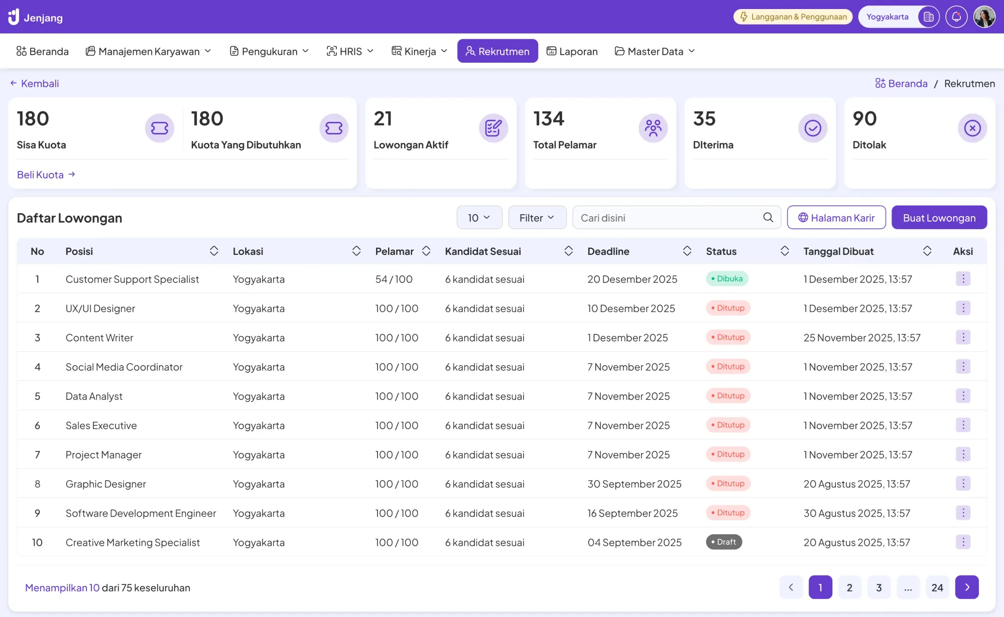 Applicant Tracking System Dashboard