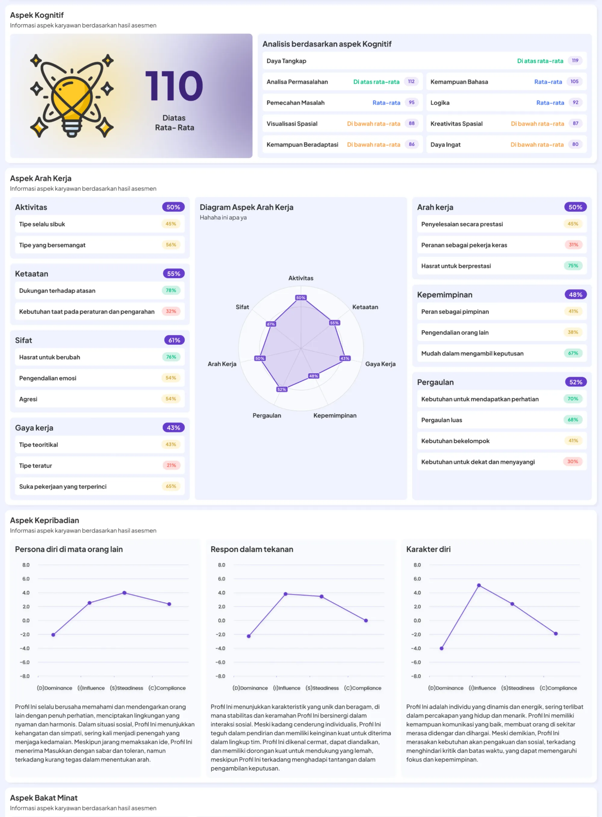 Jenjang Digital Identity Profile