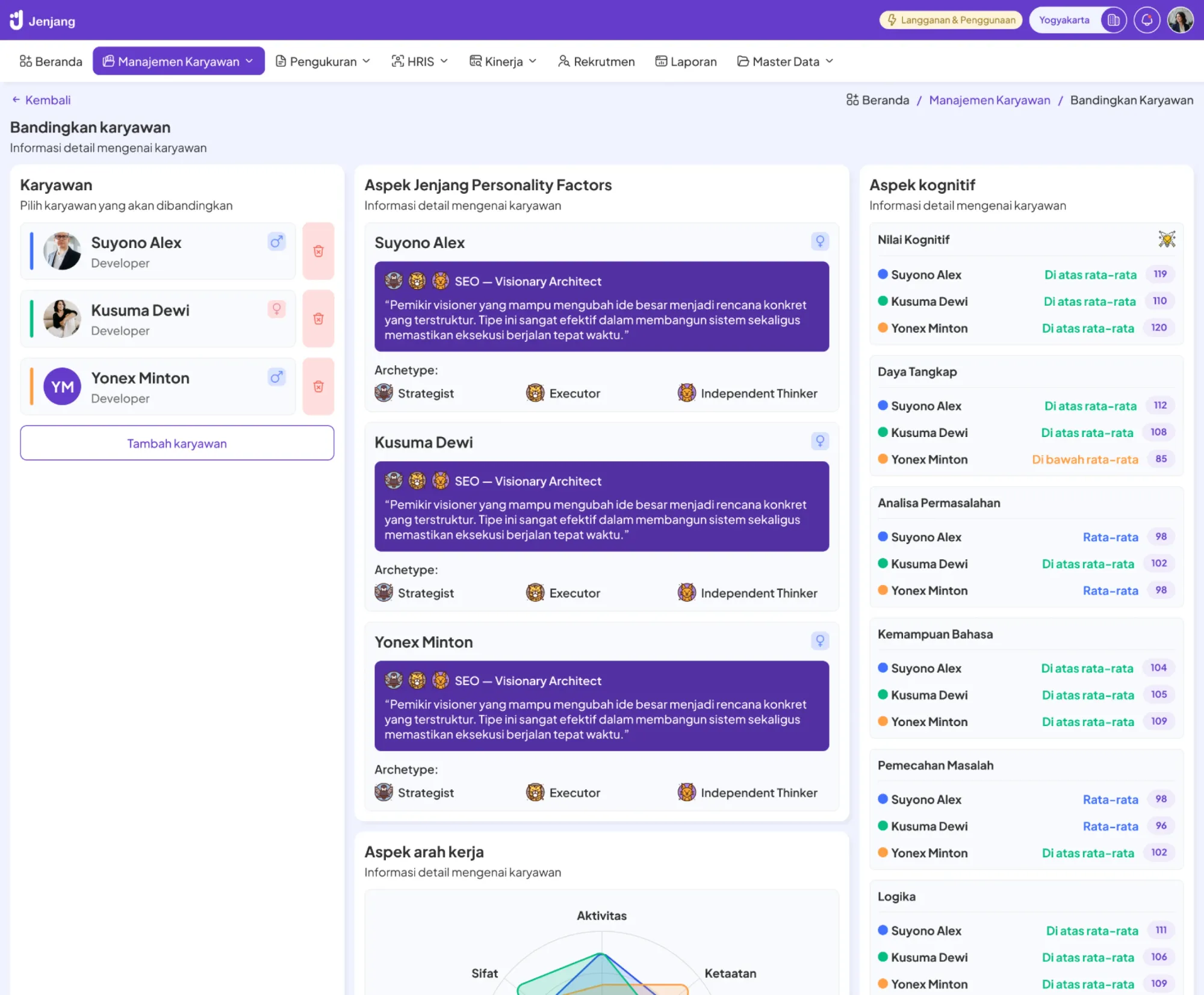 Job Fit Analysis Dashboard