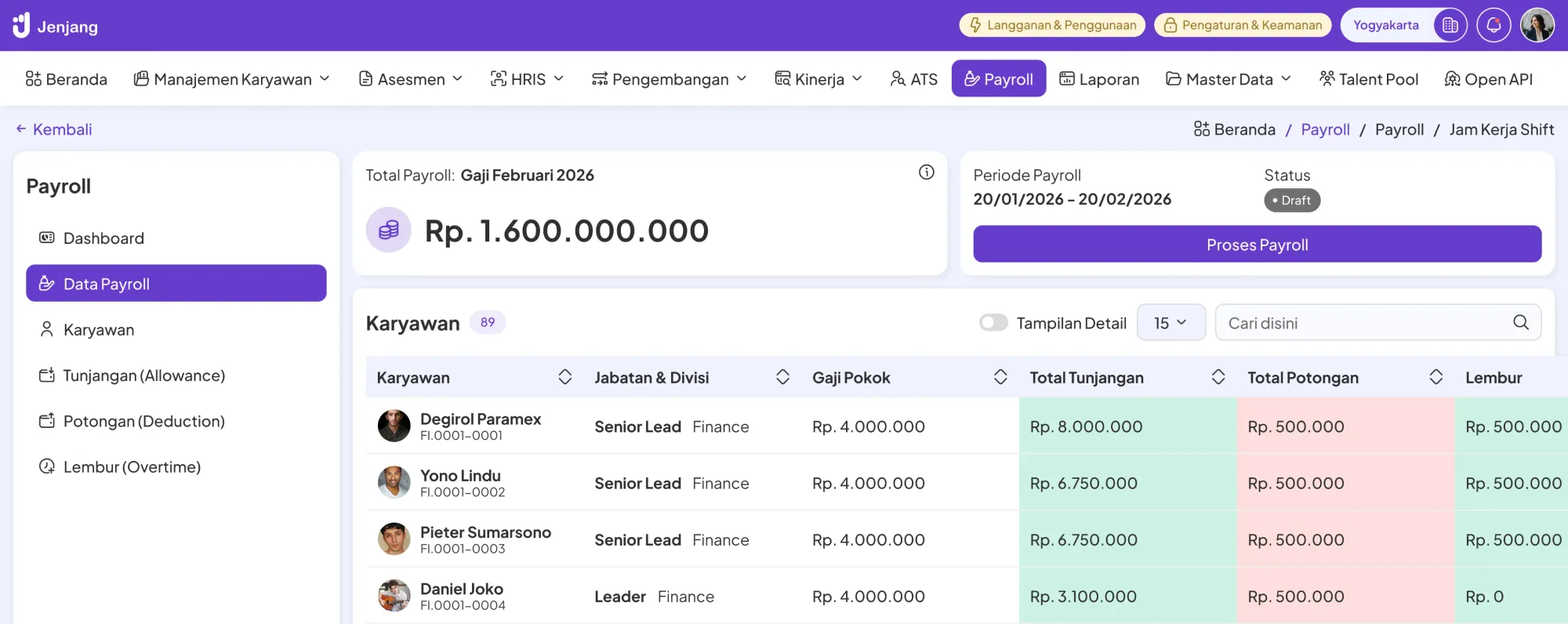 Dashboard Payroll Jenjang
