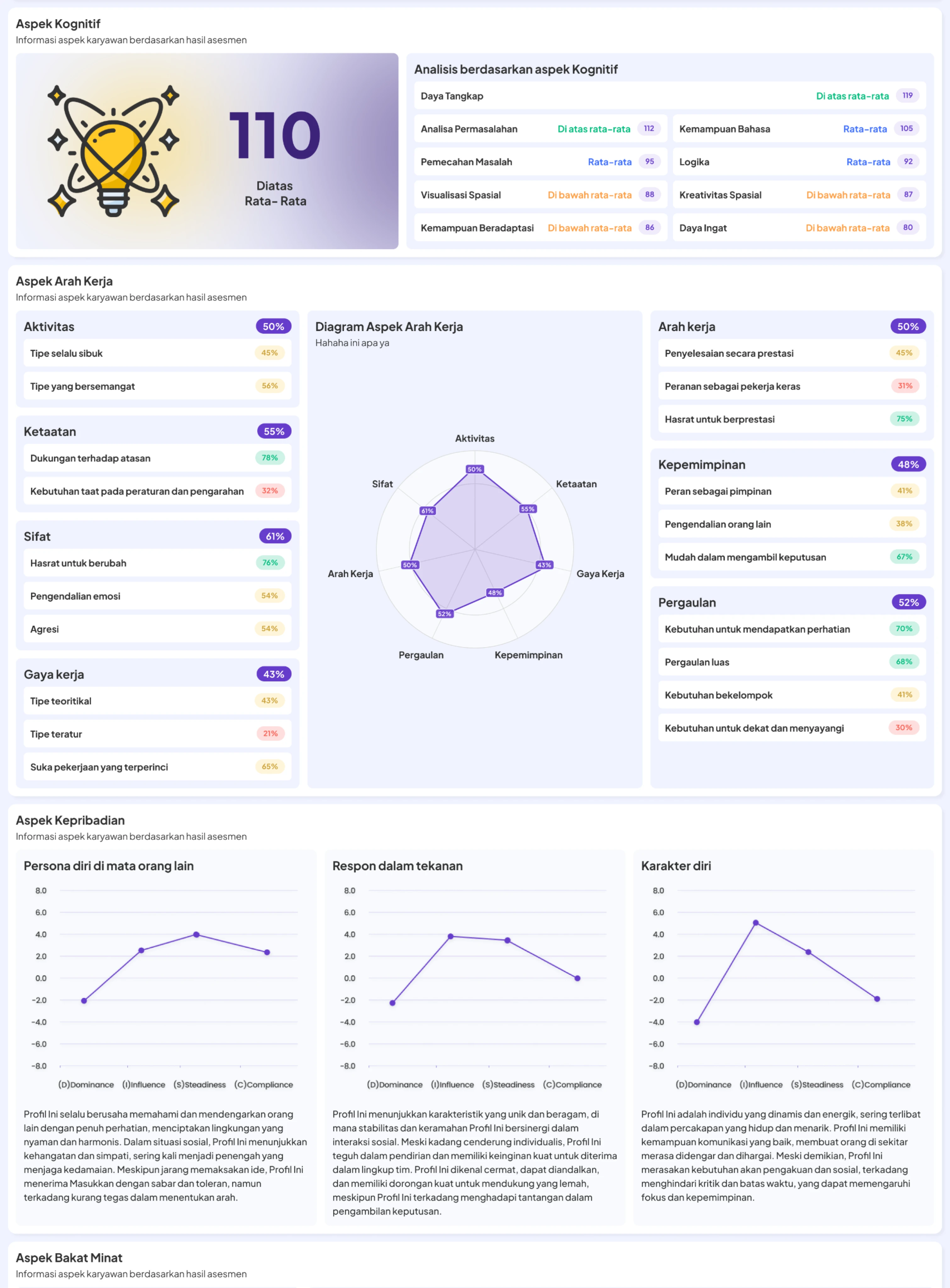 Jenjang Digital Identity Profile