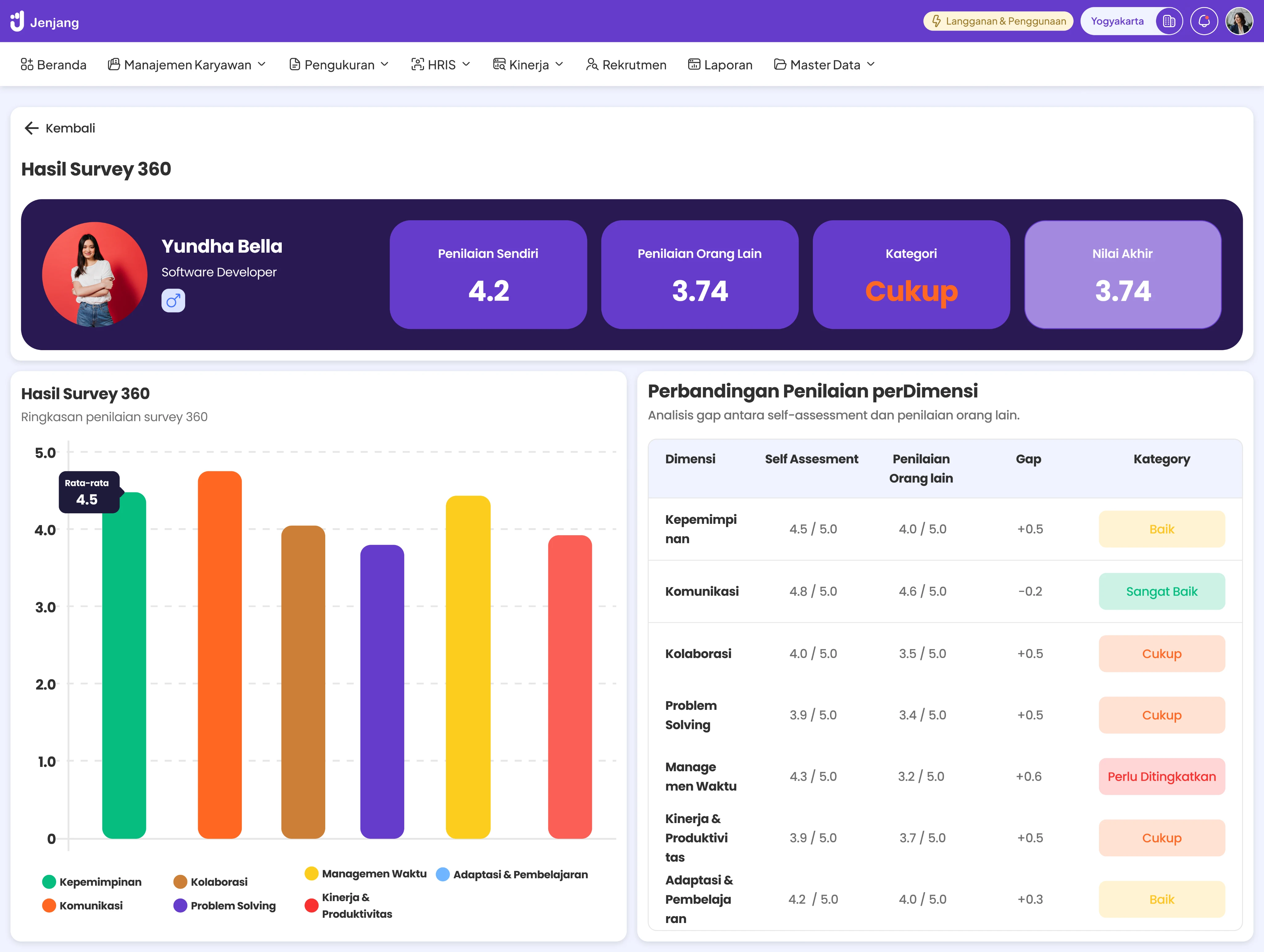 Perspective 360 sebagai Penguat di Lapangan