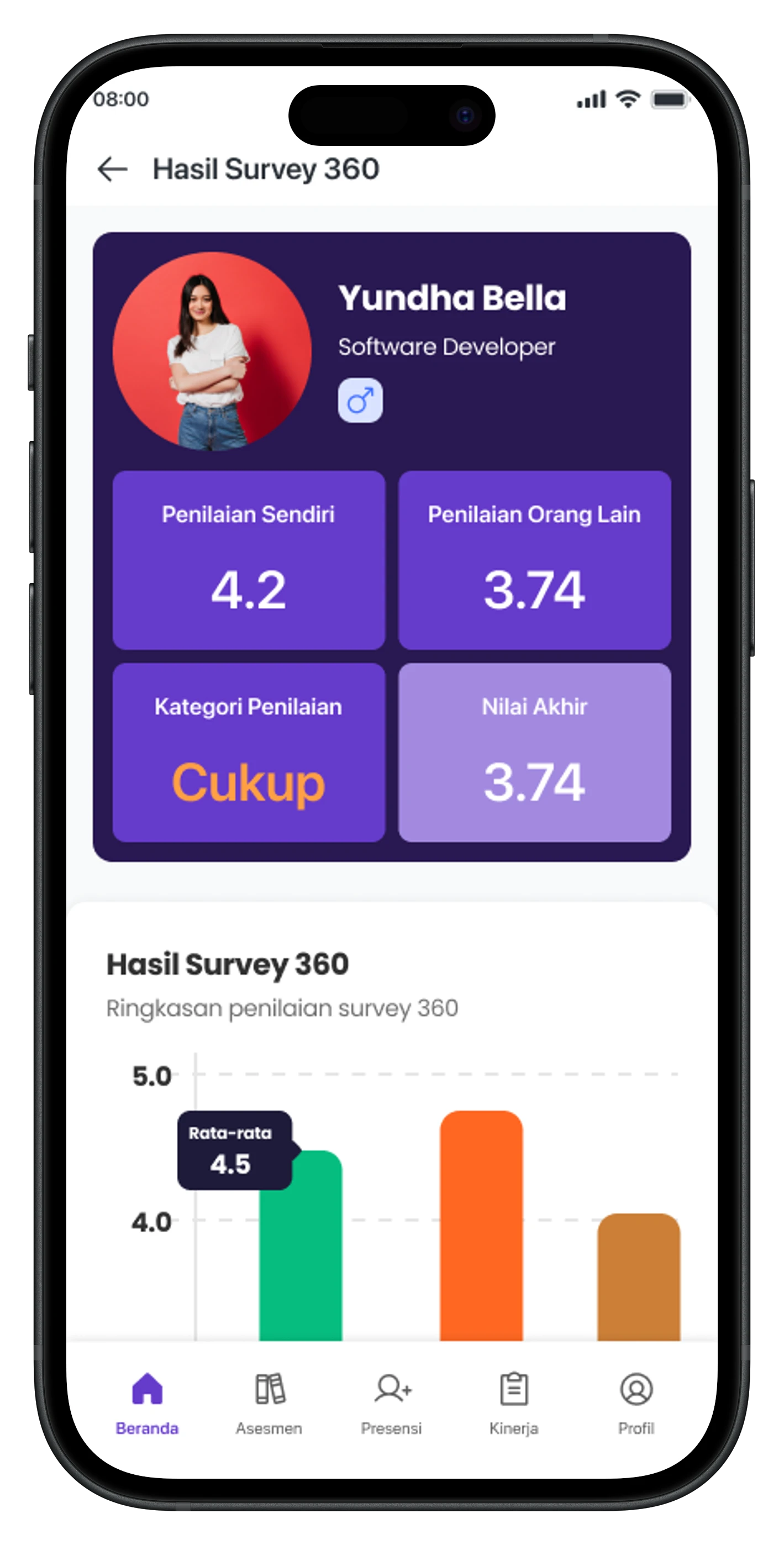 Talent Mapping Dashboard